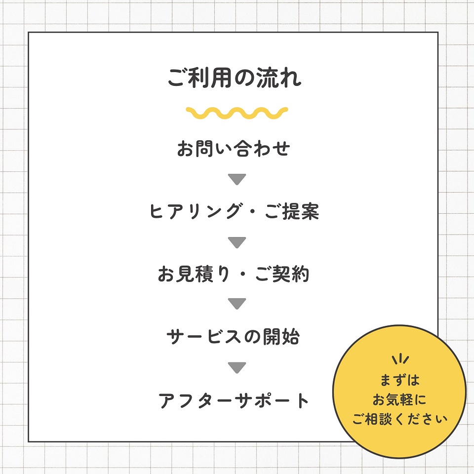 お問い合わせからアフターサポートまでのご利用の流れ